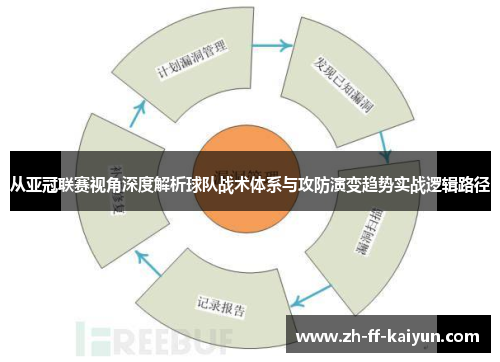 从亚冠联赛视角深度解析球队战术体系与攻防演变趋势实战逻辑路径