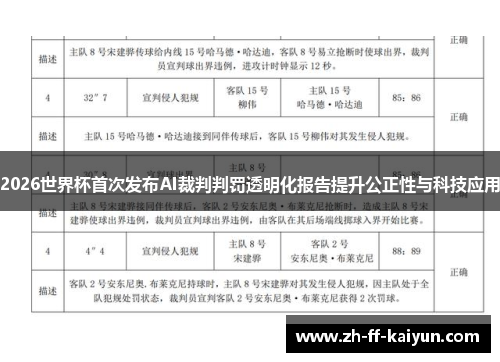 2026世界杯首次发布AI裁判判罚透明化报告提升公正性与科技应用 2026世界杯首次发布AI裁判判罚透明化报告提升公正性与科技应用
