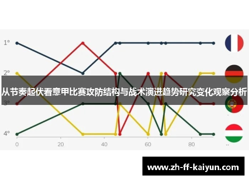 从节奏起伏看意甲比赛攻防结构与战术演进趋势研究变化观察分析